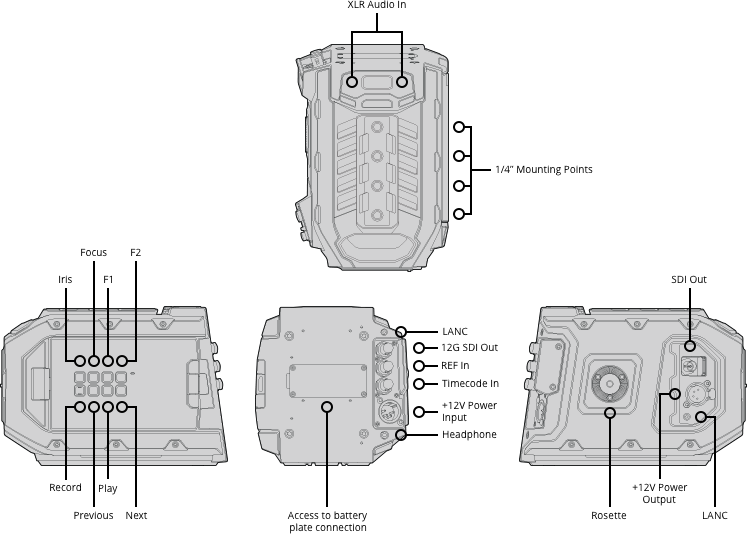 ursa-mini-connectionsPL.png