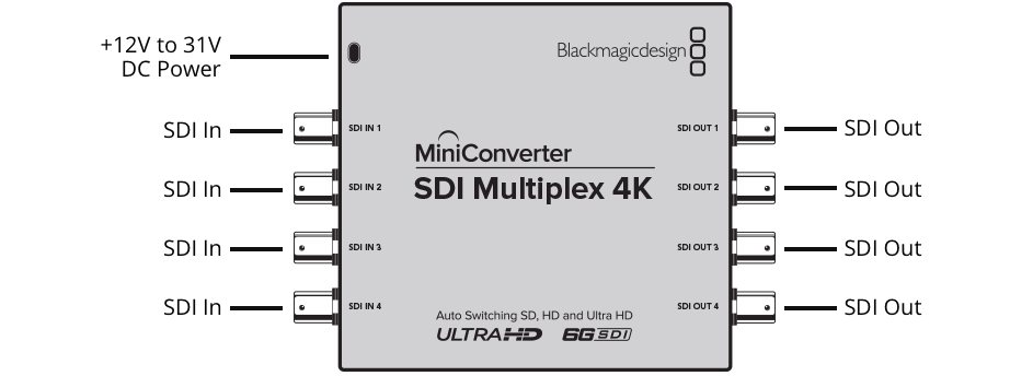 sdi-multiplex-4k@2x.png