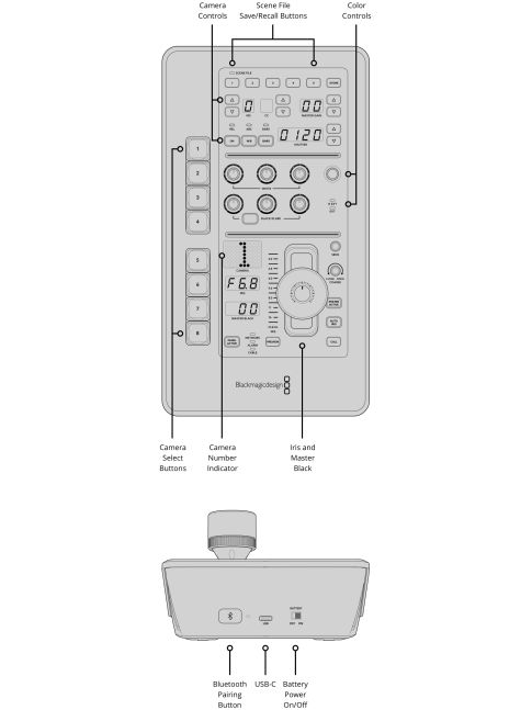 Blackmagic Design ATEM Micro Camera Panel