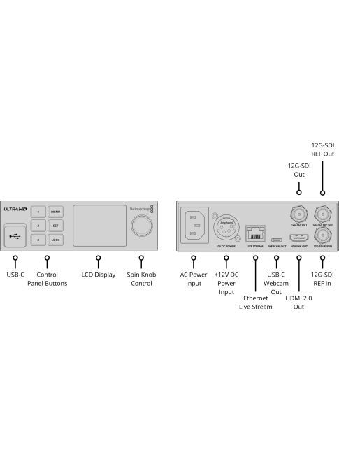 Blackmagic Design Blackmagic Streaming Decoder 4K