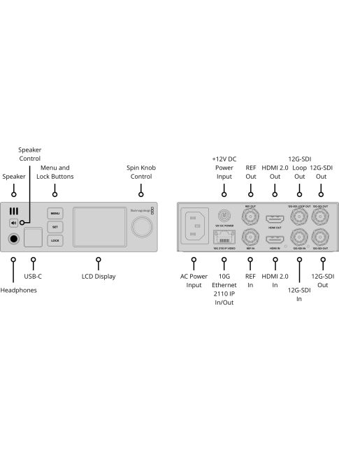 Blackmagic Design Blackmagic 2110 IP UpDownCross 12G
