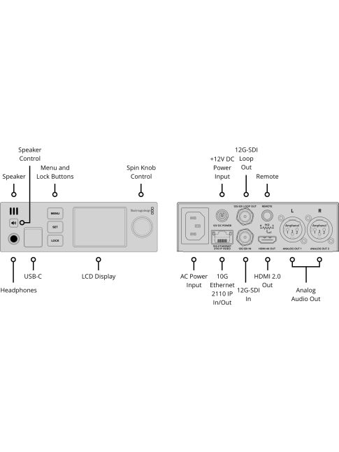 Blackmagic Design Blackmagic 2110 IP SDI to HDMI 12G