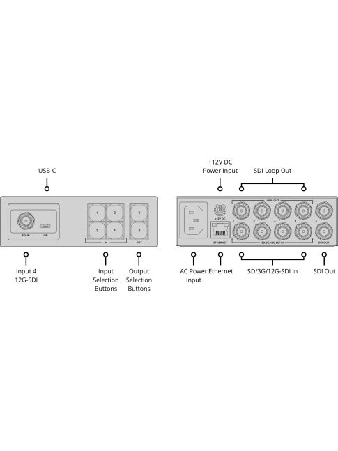Blackmagic Design Blackmagic Videohub Mini 4x2 12G