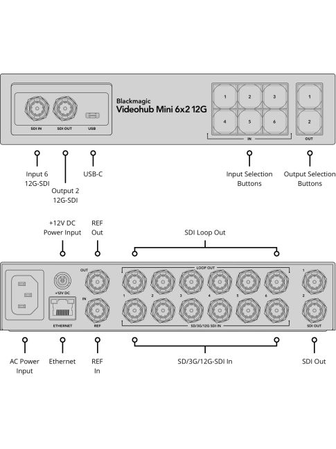 Blackmagic Design Blackmagic Videohub Mini 6x2 12G