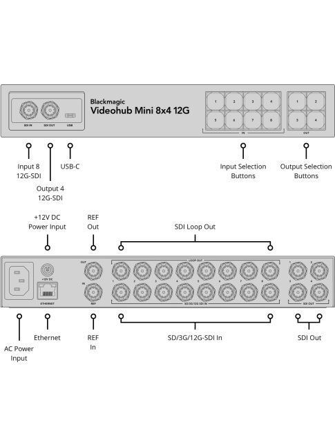 Blackmagic Design Blackmagic Videohub Mini 8x4 12G