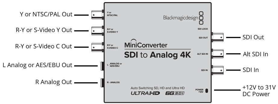 sdi-to-analog-4k@2x.png